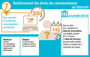 loi-hamon-consommation